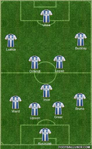 Brighton and Hove Albion Formation 2014