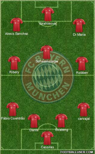 FC Bayern München Formation 2014