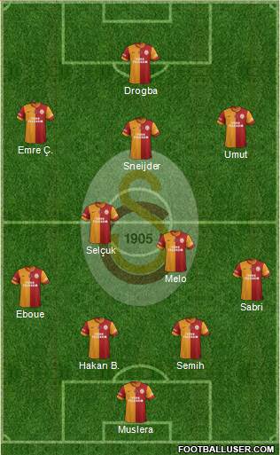 Galatasaray SK Formation 2014