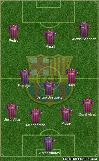 F.C. Barcelona Formation 2014