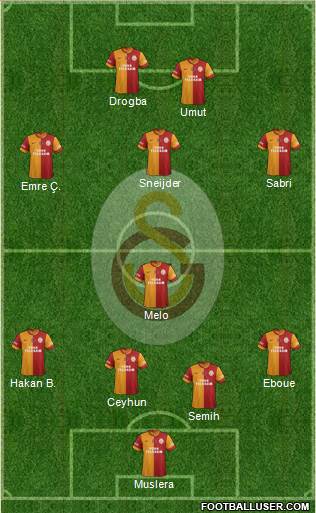Galatasaray SK Formation 2014