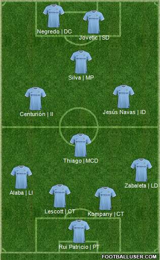 Manchester City Formation 2014