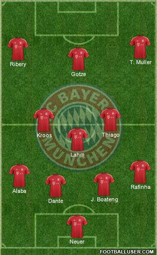FC Bayern München Formation 2014