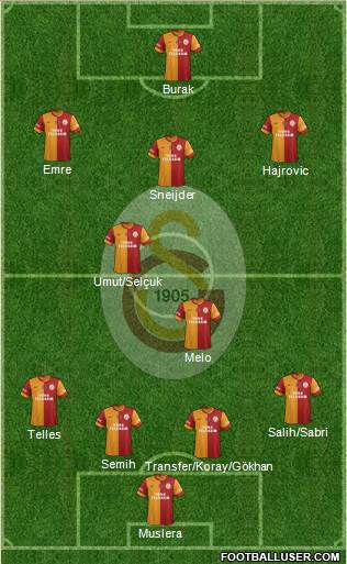 Galatasaray SK Formation 2014