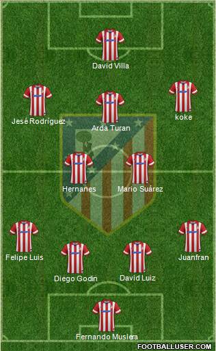 C. Atlético Madrid S.A.D. Formation 2014