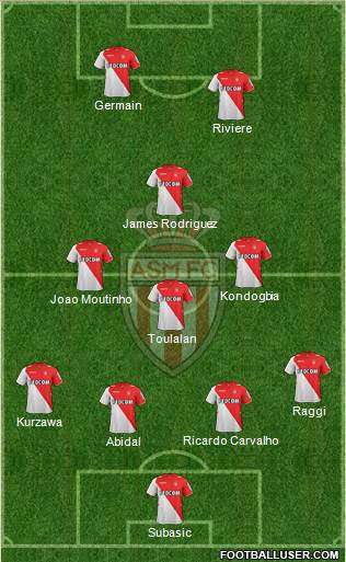 AS Monaco FC Formation 2014