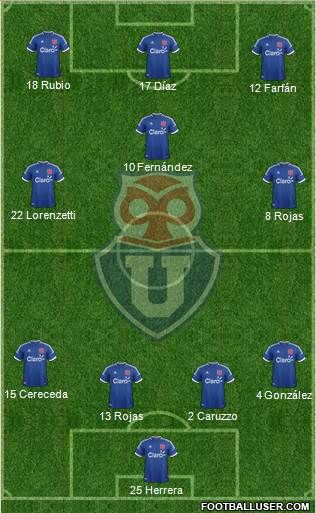 CF Universidad de Chile Formation 2014