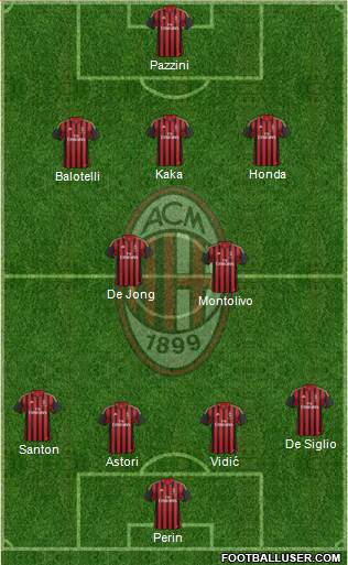 A.C. Milan Formation 2014