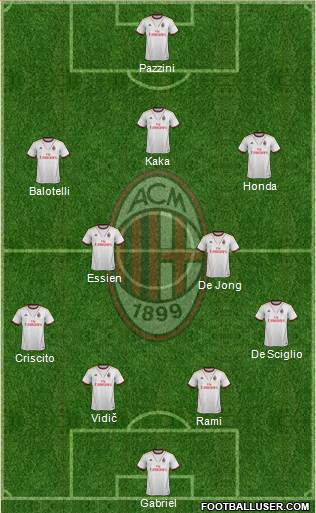 A.C. Milan Formation 2014