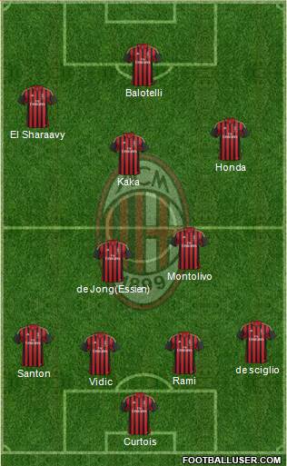 A.C. Milan Formation 2014