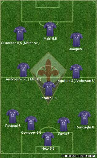 Fiorentina Formation 2014
