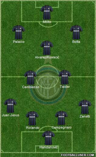 F.C. Internazionale Formation 2014