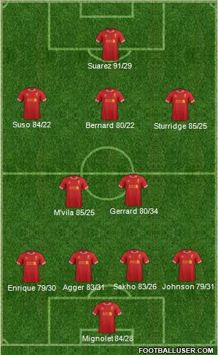 Liverpool Formation 2014