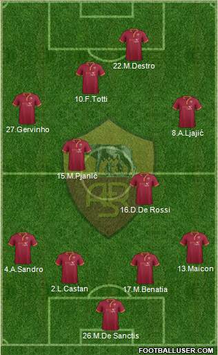 AS Roma Formation 2014