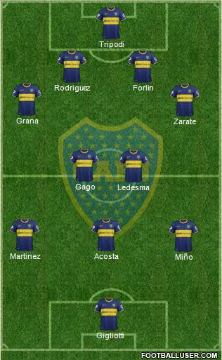 Boca Juniors Formation 2014