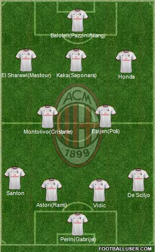 A.C. Milan Formation 2014