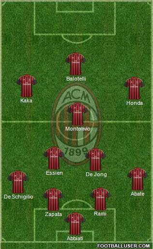 A.C. Milan Formation 2014