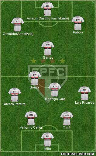 São Paulo FC Formation 2014