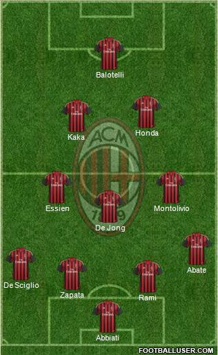 A.C. Milan Formation 2014