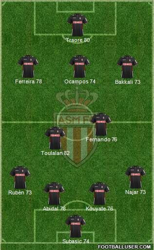 AS Monaco FC Formation 2014