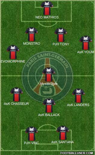 Paris Saint-Germain Formation 2014