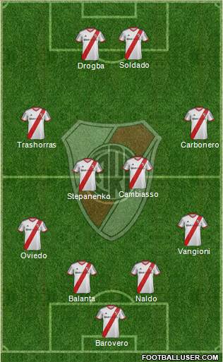 River Plate Formation 2014