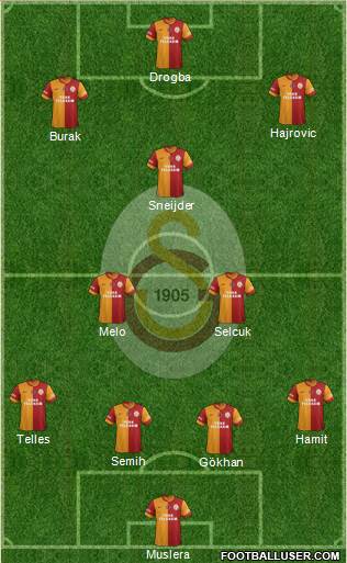 Galatasaray SK Formation 2014