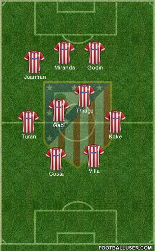 Atlético Madrid B Formation 2014
