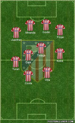 Atlético Madrid B Formation 2014