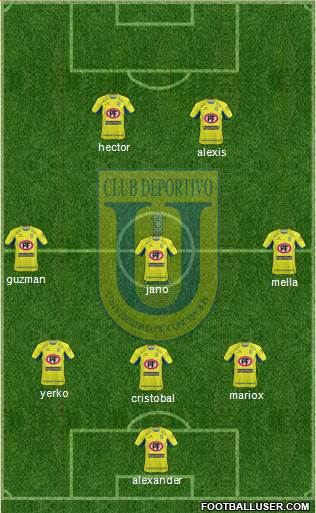 CCD Universidad de Concepción football formation