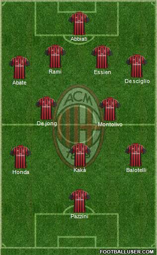 A.C. Milan Formation 2014
