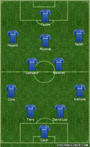 Chelsea Formation 2014