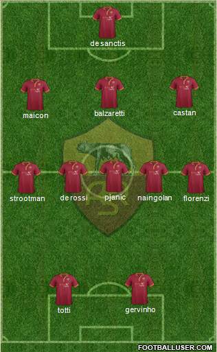AS Roma Formation 2014