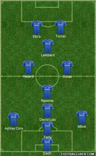 Chelsea Formation 2014