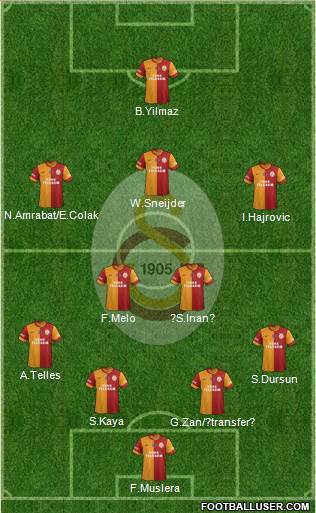 Galatasaray SK Formation 2014