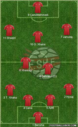 Albania Formation 2014