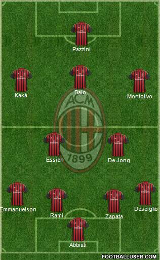A.C. Milan Formation 2014