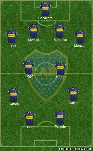 Boca Juniors Formation 2014