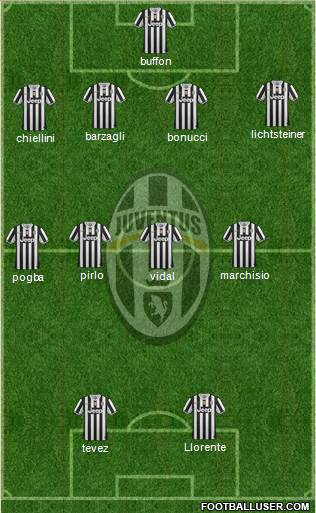 Juventus Formation 2014