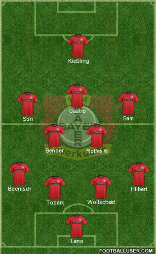 Bayer 04 Leverkusen Formation 2014
