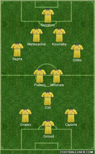Arsenal Formation 2014