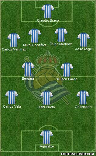 Real Sociedad S.A.D. Formation 2014