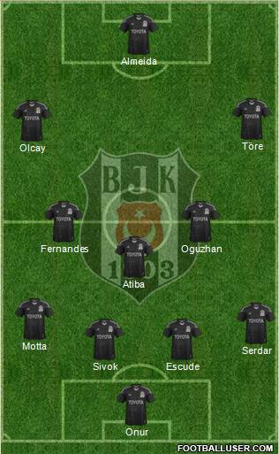 Besiktas JK Formation 2014
