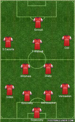 Arsenal Formation 2014