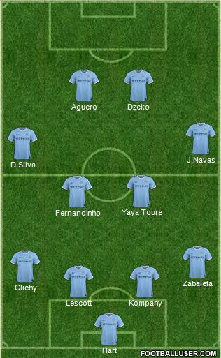 Manchester City Formation 2014