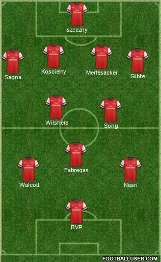 Arsenal Formation 2014
