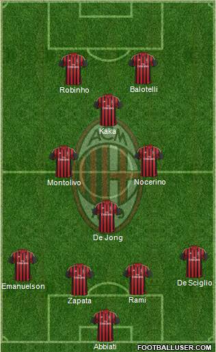A.C. Milan Formation 2014