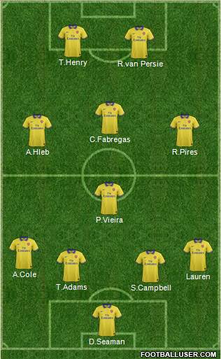 Arsenal Formation 2014