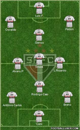 São Paulo FC Formation 2014