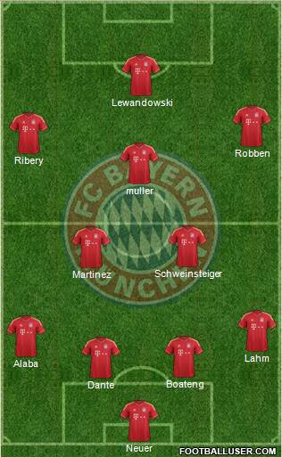 FC Bayern München Formation 2014